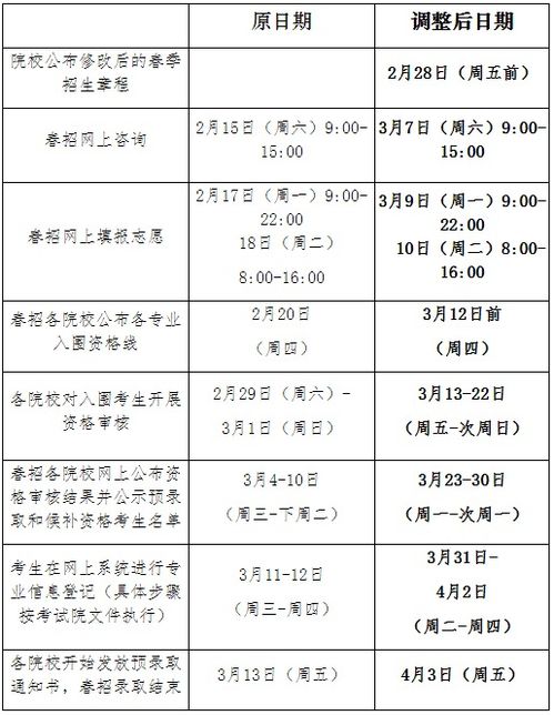 2020高考志愿填報全攻略 時間、系統與指南詳解