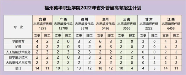 福州英華職業學院經濟管理系《電子商務》專業歡迎你！——你的志愿選擇，開啟未來無限可能